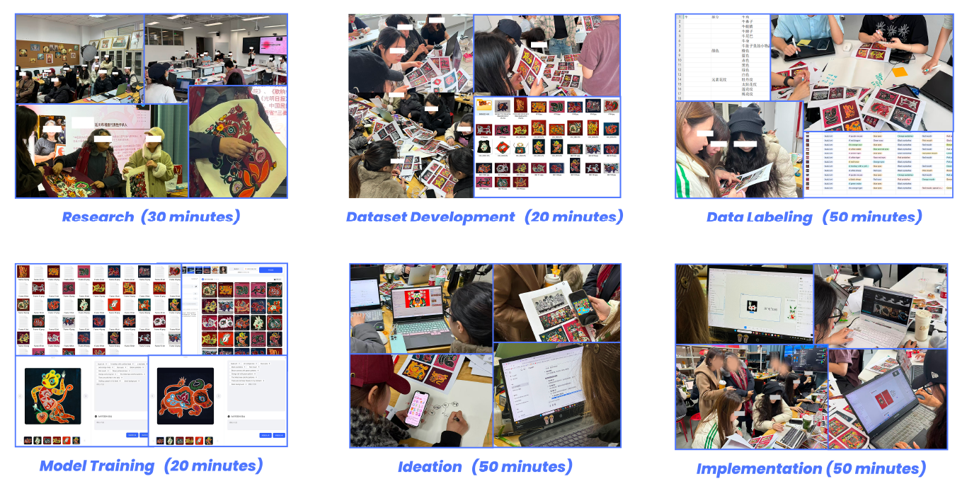 AI-assisted design workflow for cultural heritage creativity